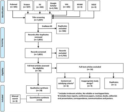 Use of Prophylactic Indomethacin in Preterm Infants: A Systematic Review and Meta-Analysis